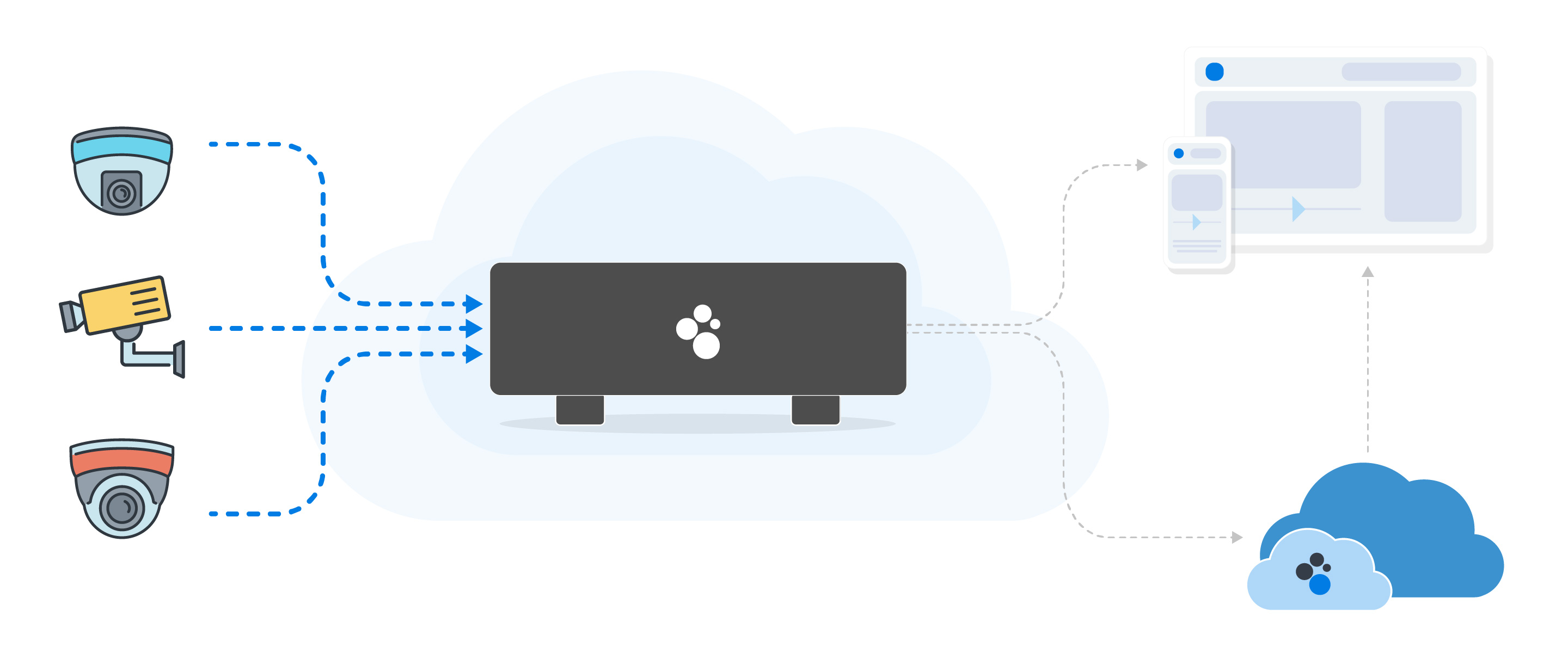 cloud video surveillance