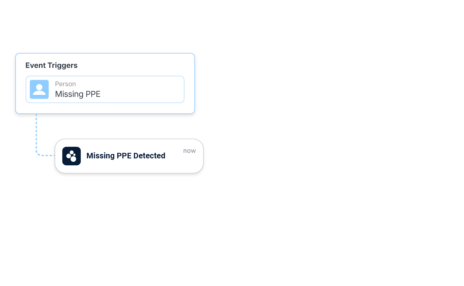 homepage-outcomes-missing_ppe@2x