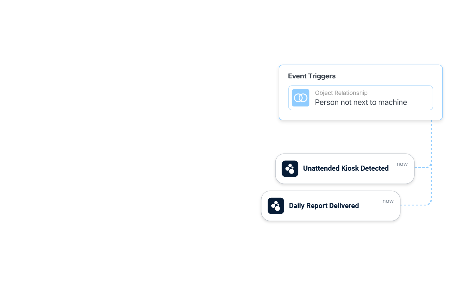 ai_agents-outcomes-unattended_kiosk